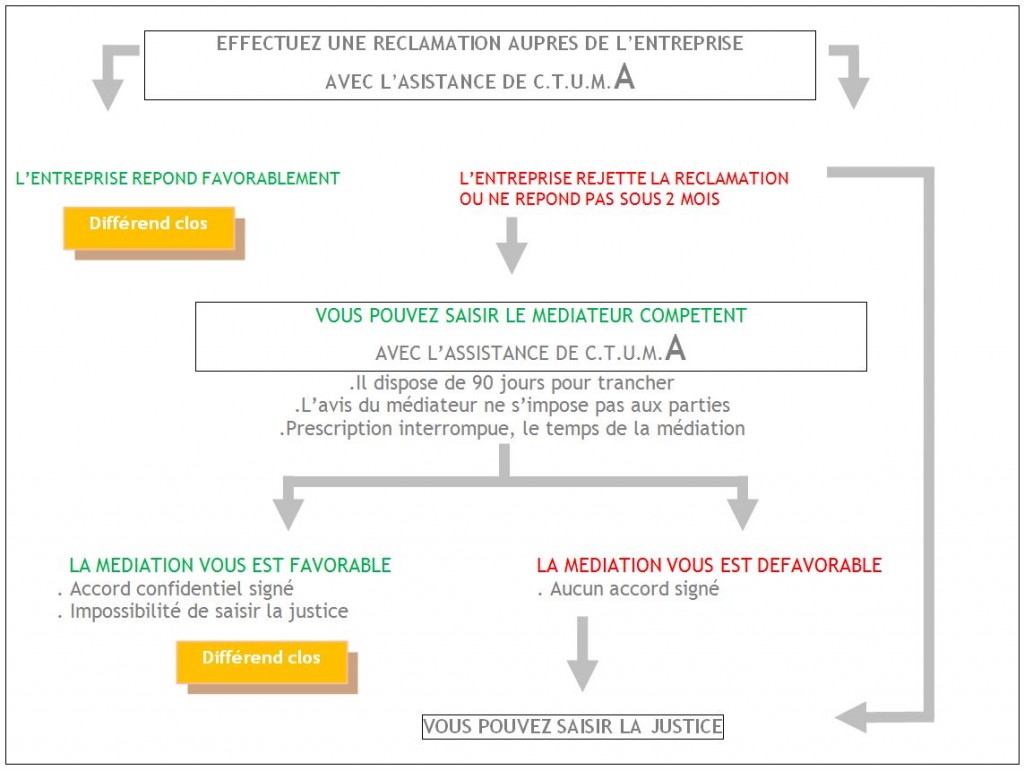 mediation et assistanceOK